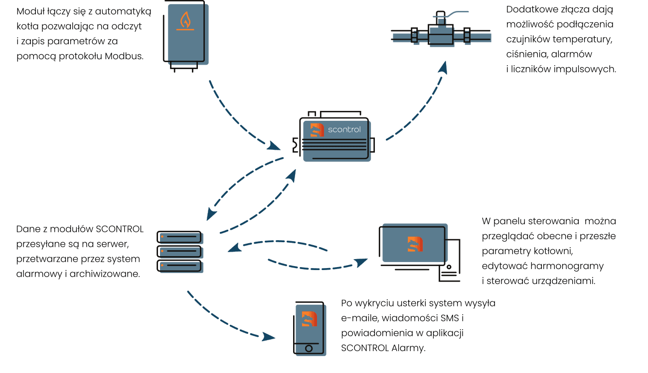 workflow image