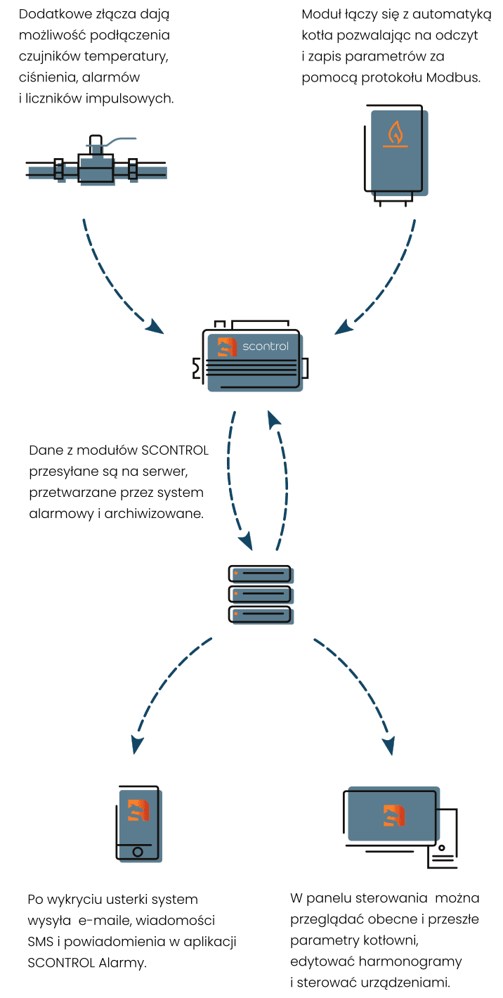 workflow image